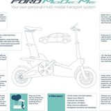 Ford MoDeMe