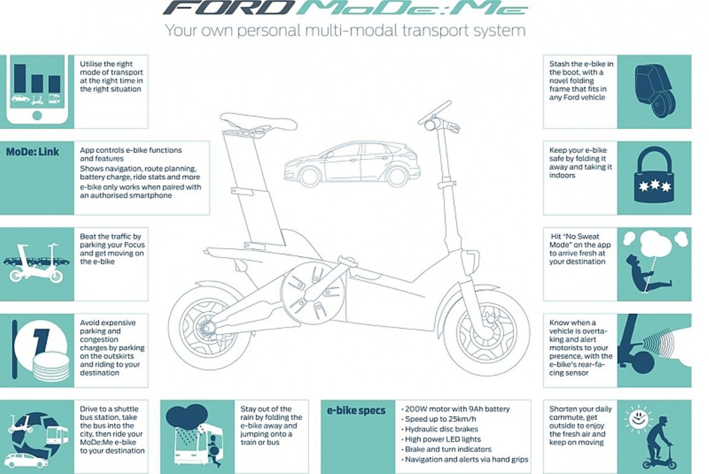 Ford MoDeMe