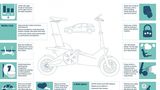 Ford MoDeMe