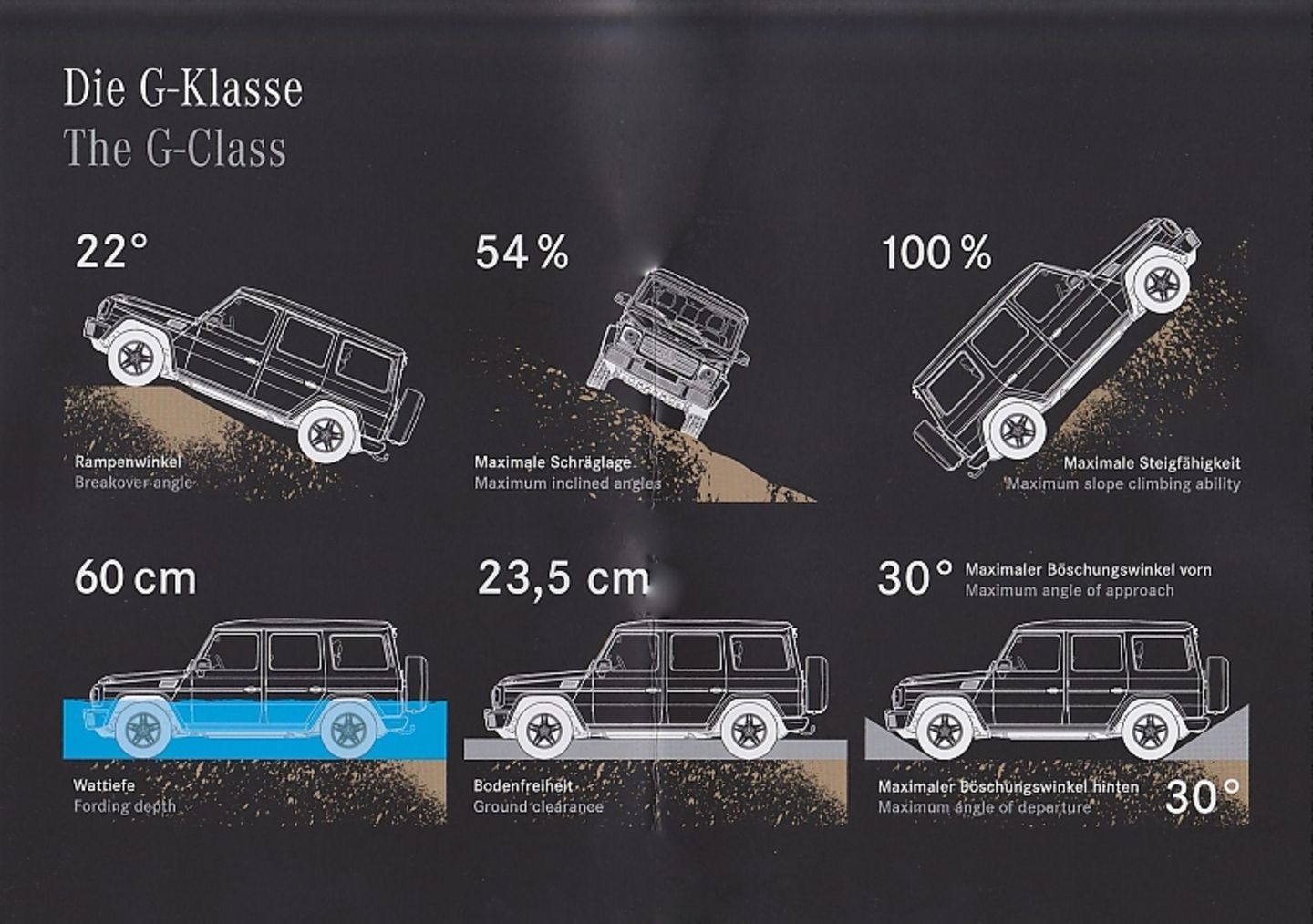 Das alles kann der neue Mercedes Benz G 350 d.