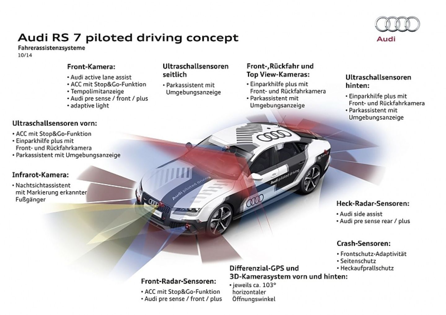 Audi piloted driving Â© Audi (1)