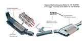 Schema eines SCR-Abgasstrangs