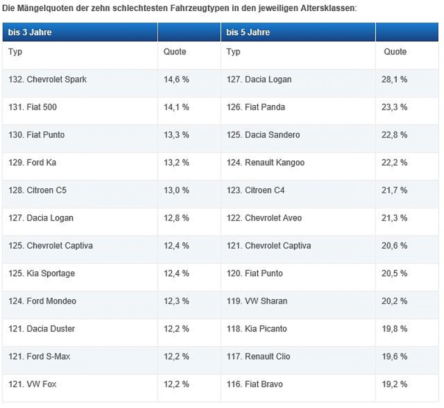 TÜV Report 2015