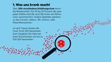 Infografik "Sehen und Verstehen": Erkältung: Wie sie entsteht und was uns schützt