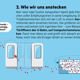 Infografik "Sehen und Verstehen": Erkältung: Wie sie entsteht und was uns schützt