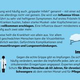 Infografik "Sehen und Verstehen": Erkältung: Wie sie entsteht und was uns schützt