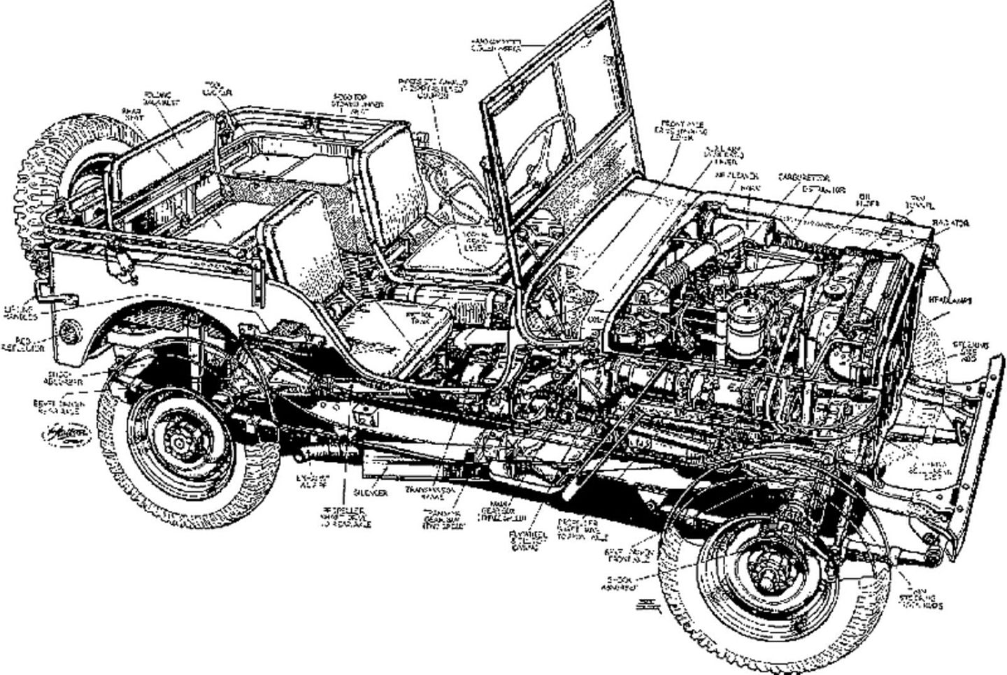 Willys Jeep