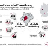 Bei den Regionalklassen darf sich jeder Fünfte über eine bessere Einstufung freuen