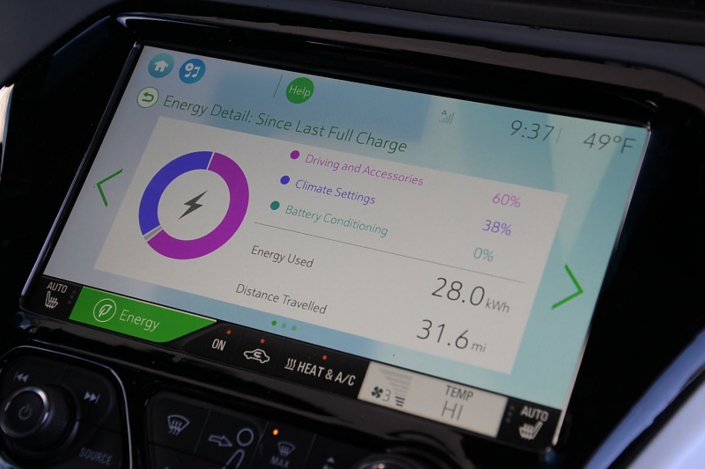 Chevrolet Bolt EV