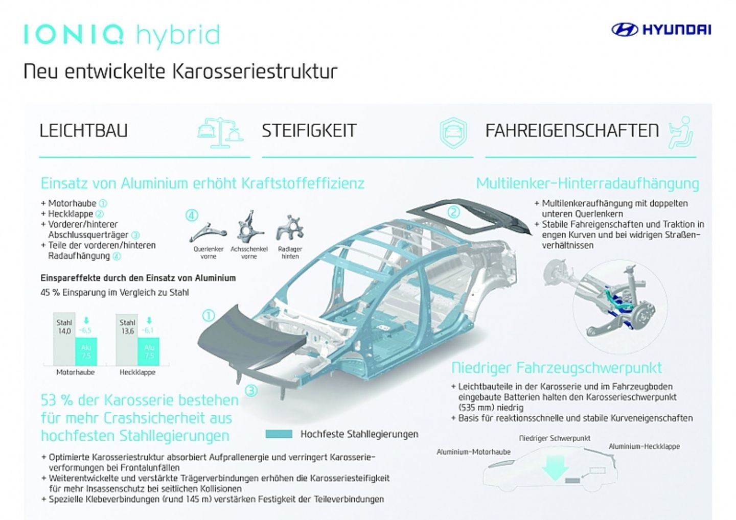 Hyundai Ioniq 2016