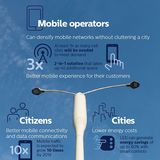 So funktioniert das intelligente Straßenlicht