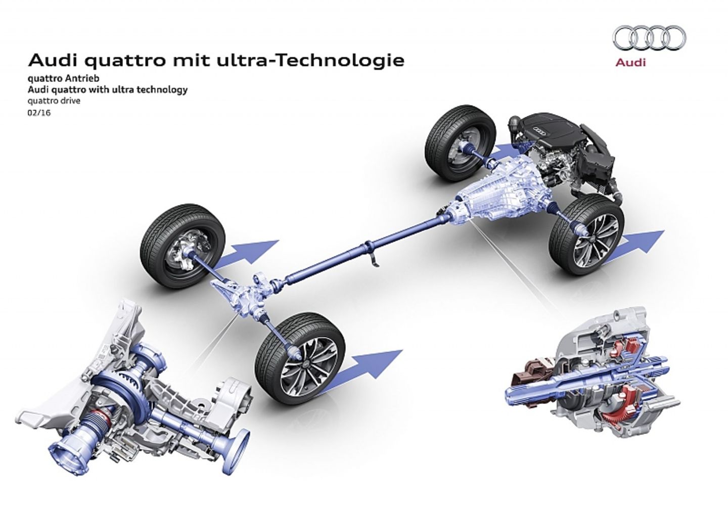 Der Audi Quattro mit Ultra Technologie: Die Lamellen-Kupplung ist am Getriebe angeflanscht, hinten befindet sich eine Klauen-Kupplung Der Audi Quattro mit Ultra Technologie: Die Lamellen-Kupplung ist am Getriebe angeflanscht, hinten befindet sich eine Klauen-Kup