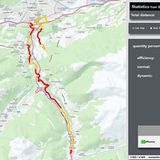 Die verschiedenen Fahrmodi im Überblick