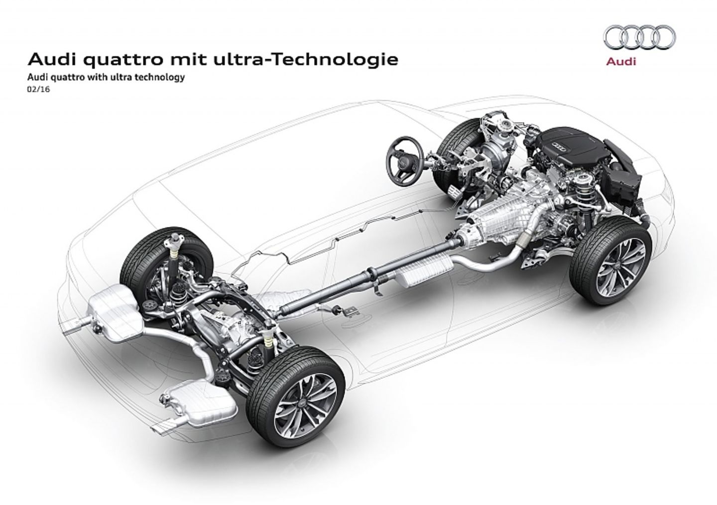 Der Audi Quattro mit Ultra Technologie ist für Handschalter und Modelle mit Doppelkupplungsgetriebe vorgesehen