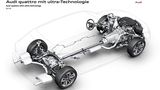 Der Audi Quattro mit Ultra Technologie ist für Handschalter und Modelle mit Doppelkupplungsgetriebe vorgesehen