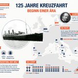 Die "Augusta Victoria" und ihre Route der ersten Kreuzfahrt zu Beginn des Jahres 1891