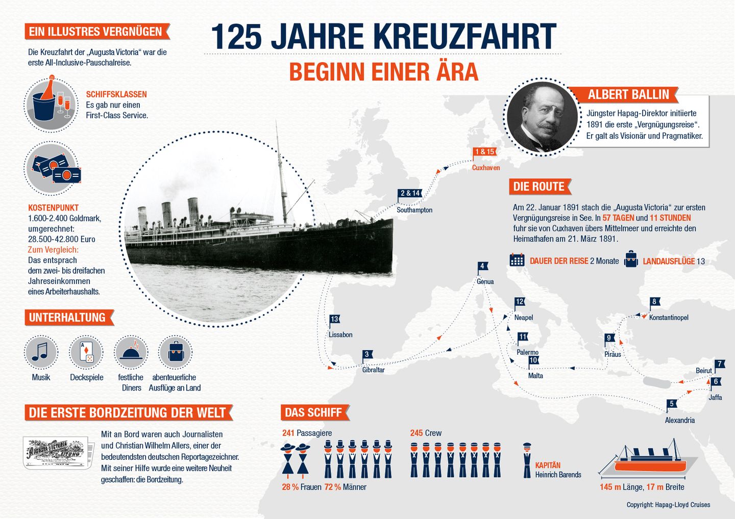 Die "Augusta Victoria" und ihre Route der ersten Kreuzfahrt zu Beginn des Jahres 1891