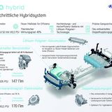 Die Elektro Plattform des Hyundai Ioniq ist modular aufgebaut