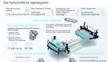 Die Elektro Plattform des Hyundai Ioniq ist modular aufgebaut