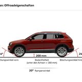 VW Tiguan 2.0 TDI 4motion DSG