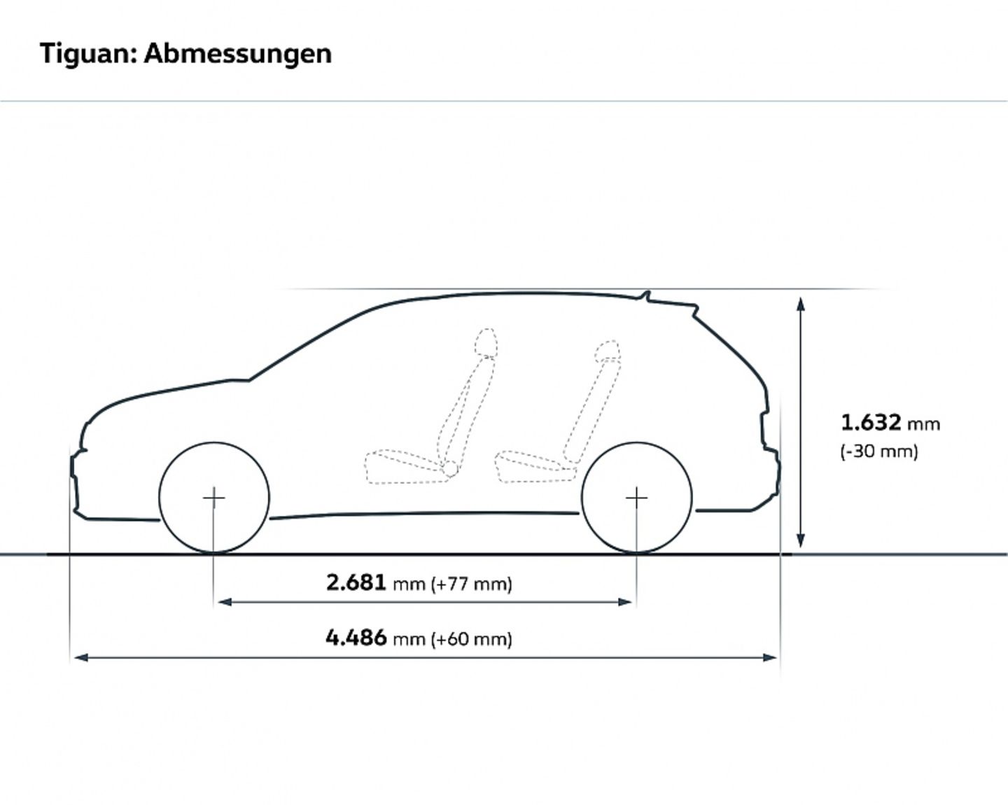 VW Tiguan 2.0 TDI 4motion DSG