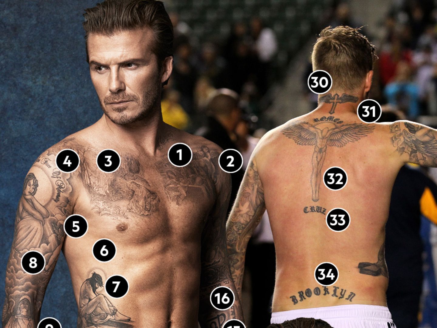 David Beckham Shows Off Latest Head Tattoo - SoccerBible
