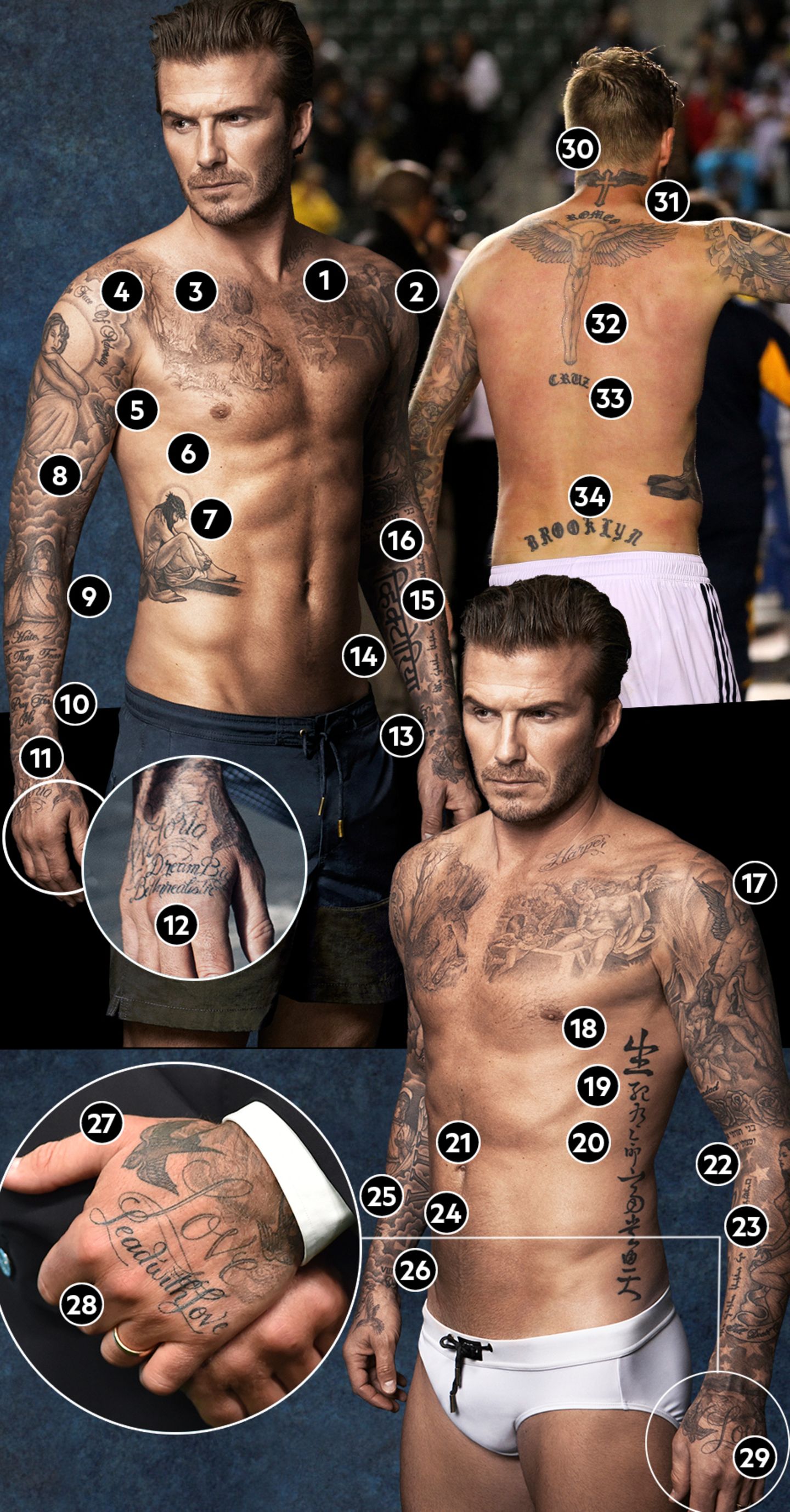 David Beckham: Das bedeuten seine zahlreichen Tattoos