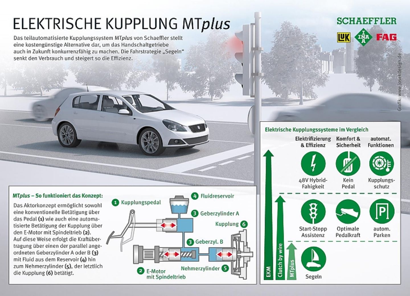 Schaeffler MTplus