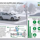 Schaeffler MTplus