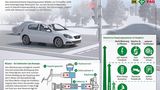 Schaeffler MTplus