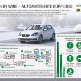 Schaeffler Clutch-by-wire
