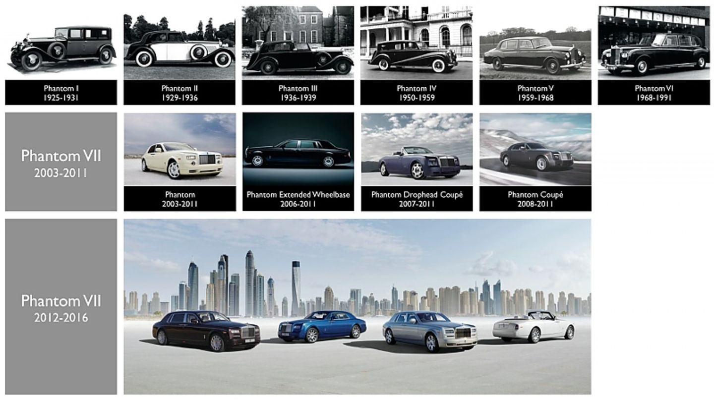 Rolls Royce Phantom Ahnengalerie
