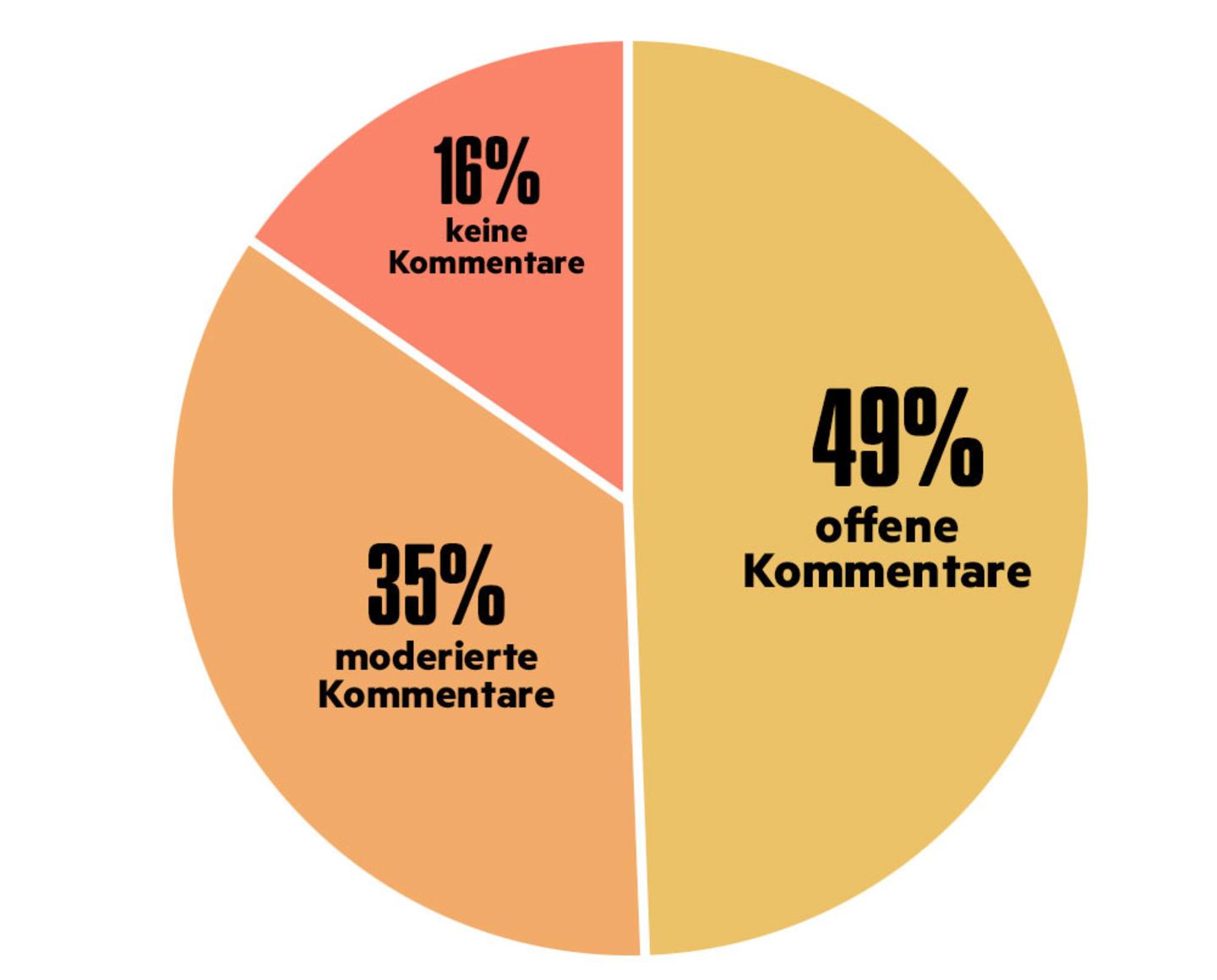 Einfach vegan: Möchtet ihr eine offene Kommentarfunktion?