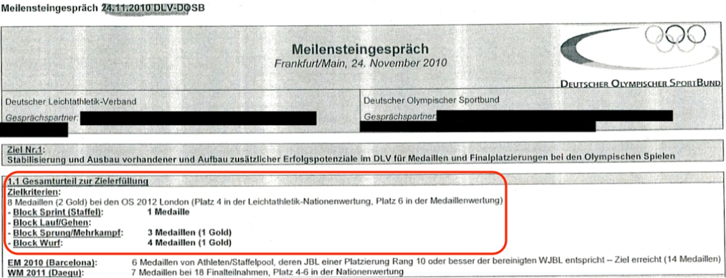 Der Investigativ-Blog: Einmal acht Medaillen, bitte!