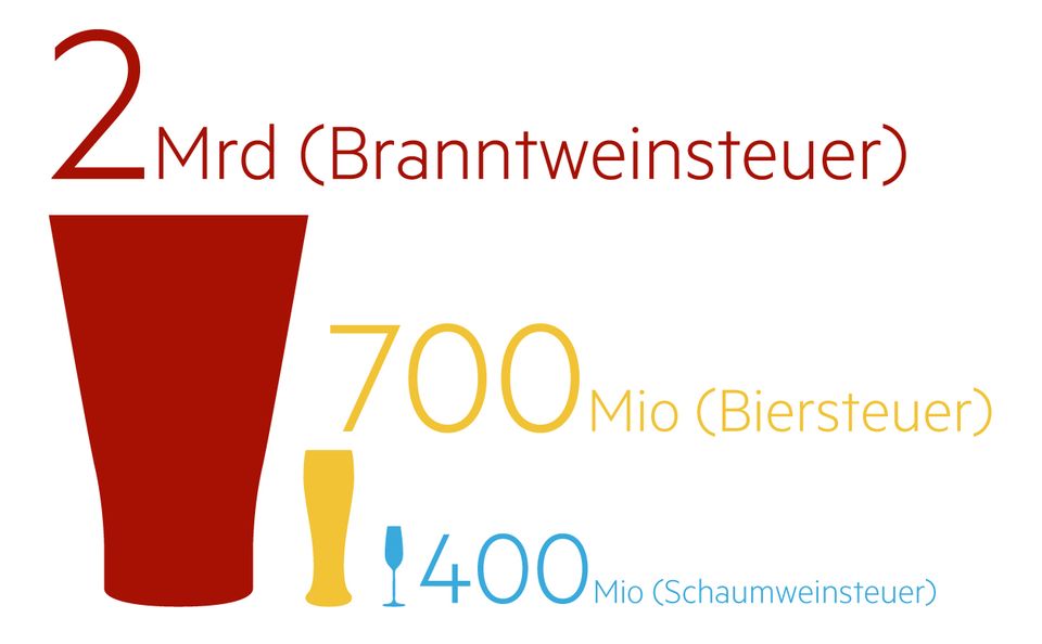 Bier gewinnt: Grafik: Philipp Möller Bier gewinnt: Grafik: Philipp Möller