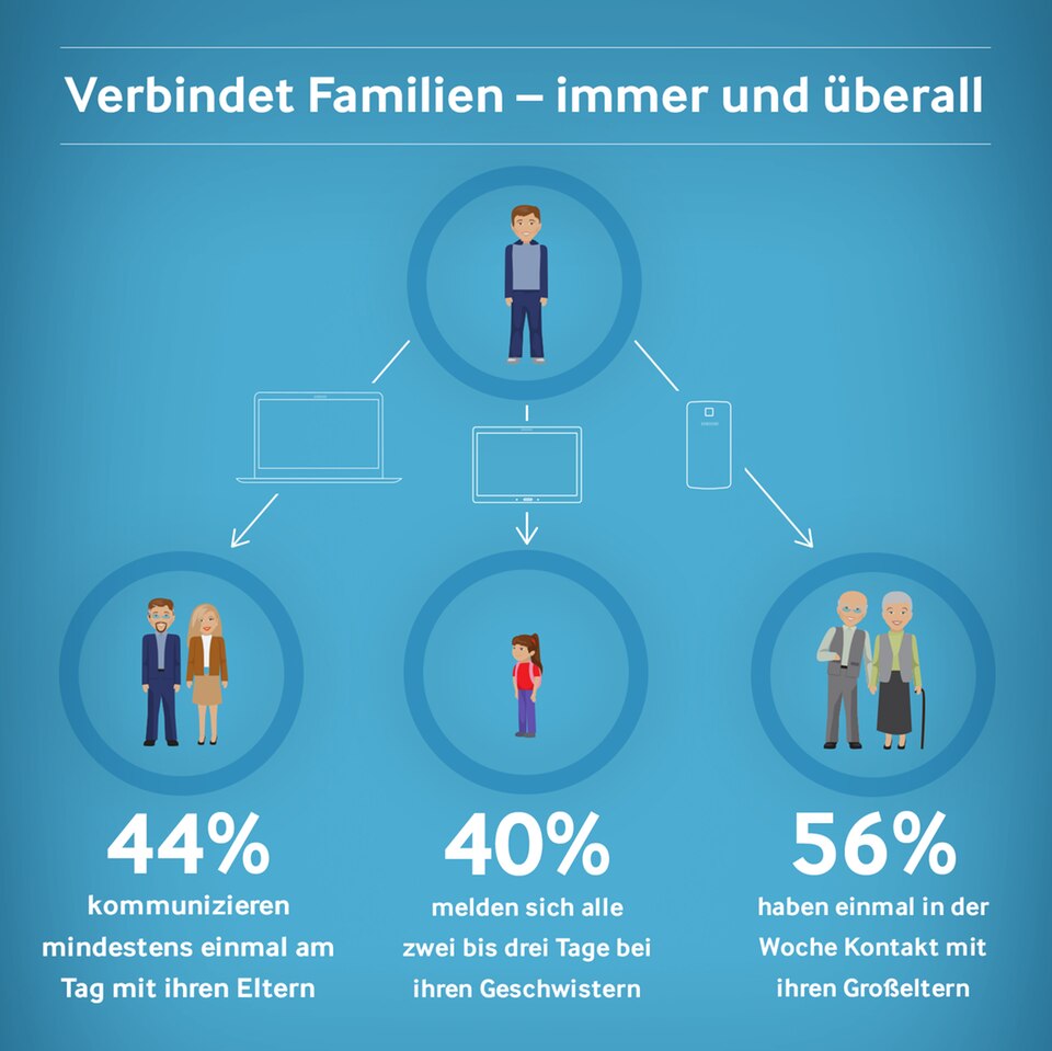 Daddylicious: Kommunikation heute: „@Mutter, fette Props für die Kalorien! Yolo!“