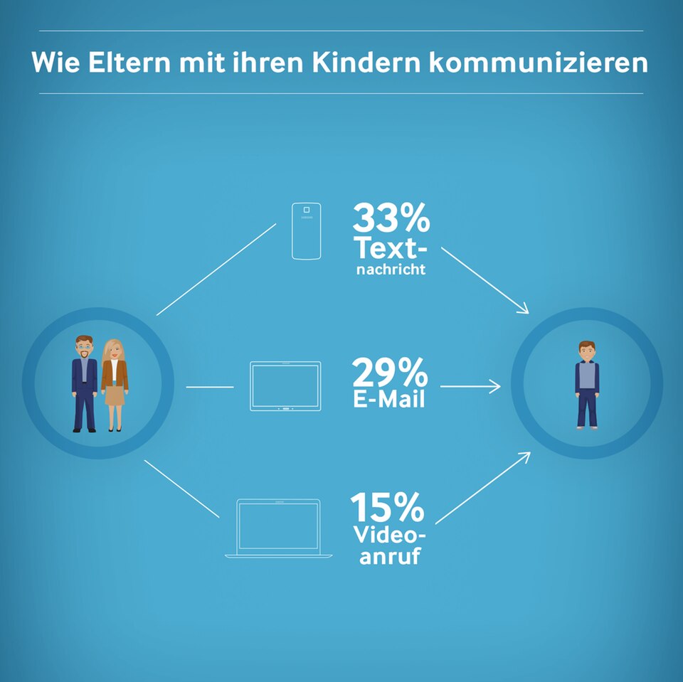 Daddylicious: Kommunikation heute: „@Mutter, fette Props für die Kalorien! Yolo!“