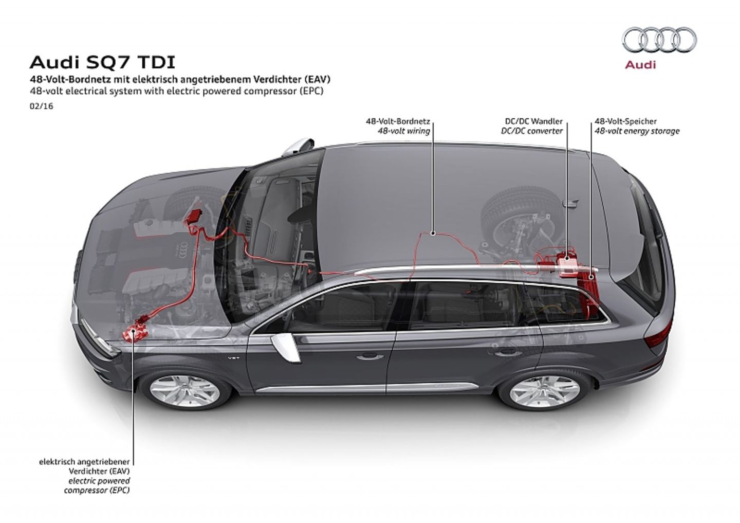 Audi SQ7 TDI
