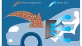 So funktioniert ein Innenraumfilter