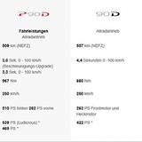 Tesla Model S Modell 2017 - die Leistungsdaten