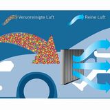 So funktioniert ein Innenraumfilter