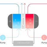 Das Prinzip der NanoFlowCell-Technik