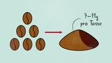 Mahlen  Viele Aromastoffe sind flüchtig – daher der sensationelle Duft beim Mahlen. Espresso wird, wenn immer möglich, aus frisch gemahlenen Bohnen zubereitet. Dafür muss das Kaffeemehl (7 bis 11 g pro Tasse) sehr fein sein. So entsteht im Siebträger ein feinporigeres "Labyrinth" (Kaffeekuchen), durch das anschließend Wasserdampf geleitet wird. In den kleinen Poren kommt der Dampf intensiv mit dem Kaffee in Kontakt und löst die meisten Aromen.
