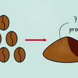 Mahlen  Viele Aromastoffe sind flüchtig – daher der sensationelle Duft beim Mahlen. Espresso wird, wenn immer möglich, aus frisch gemahlenen Bohnen zubereitet. Dafür muss das Kaffeemehl (7 bis 11 g pro Tasse) sehr fein sein. So entsteht im Siebträger ein feinporigeres "Labyrinth" (Kaffeekuchen), durch das anschließend Wasserdampf geleitet wird. In den kleinen Poren kommt der Dampf intensiv mit dem Kaffee in Kontakt und löst die meisten Aromen.