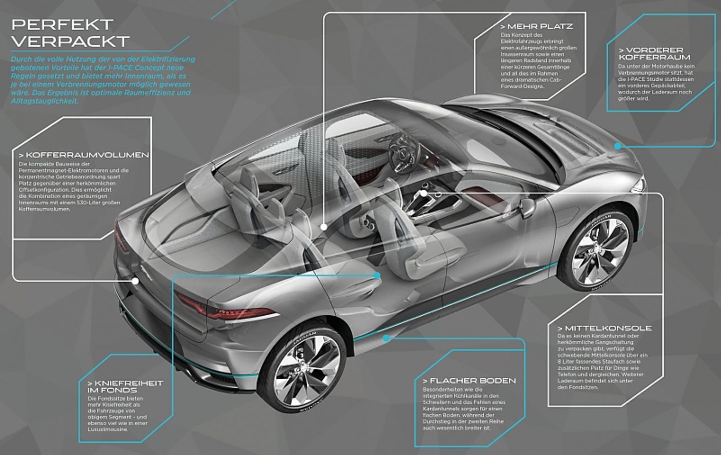 Jaguar I-Pace Concept 2016 - das bietet er