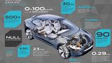 Jaguar I-Pace Concept 2016 - die technischen Daten überzeugen