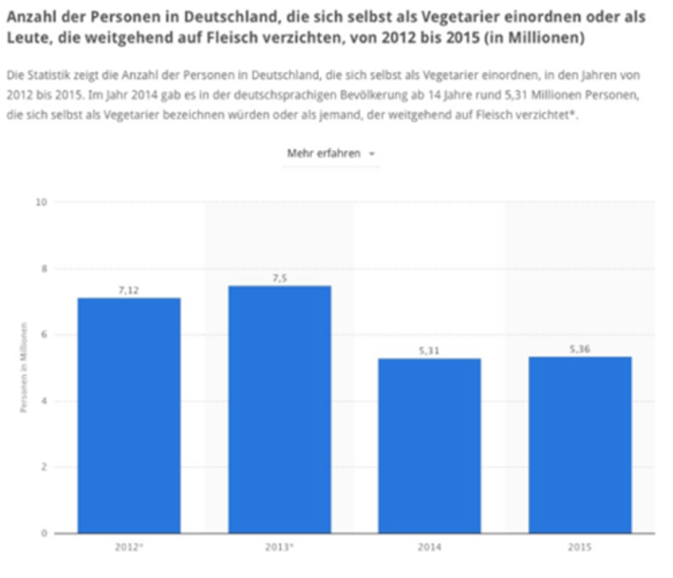 Freizeit: 12 Dinge, die Tasnim im NEON Praktikum gelernt hat