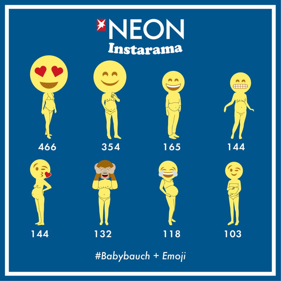 Politik: Ein Instagram-Blockbuster ist das Babybauchbild, das die Mutter zusammen mit einem Emoji postet. Diese haben wir hier nach Häufigkeit geordnet – gemischte Gefühle?