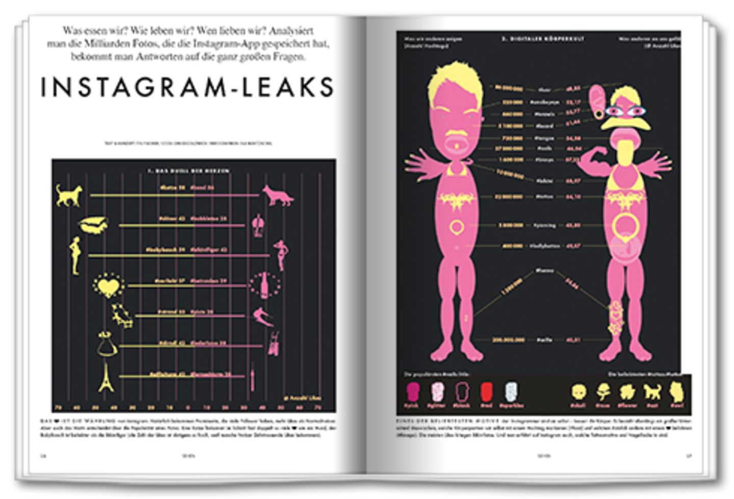 Instagram-Leaks: Was die gehypte Foto-App über uns verrät