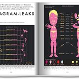Instagram-Leaks: Was die gehypte Foto-App über uns verrät